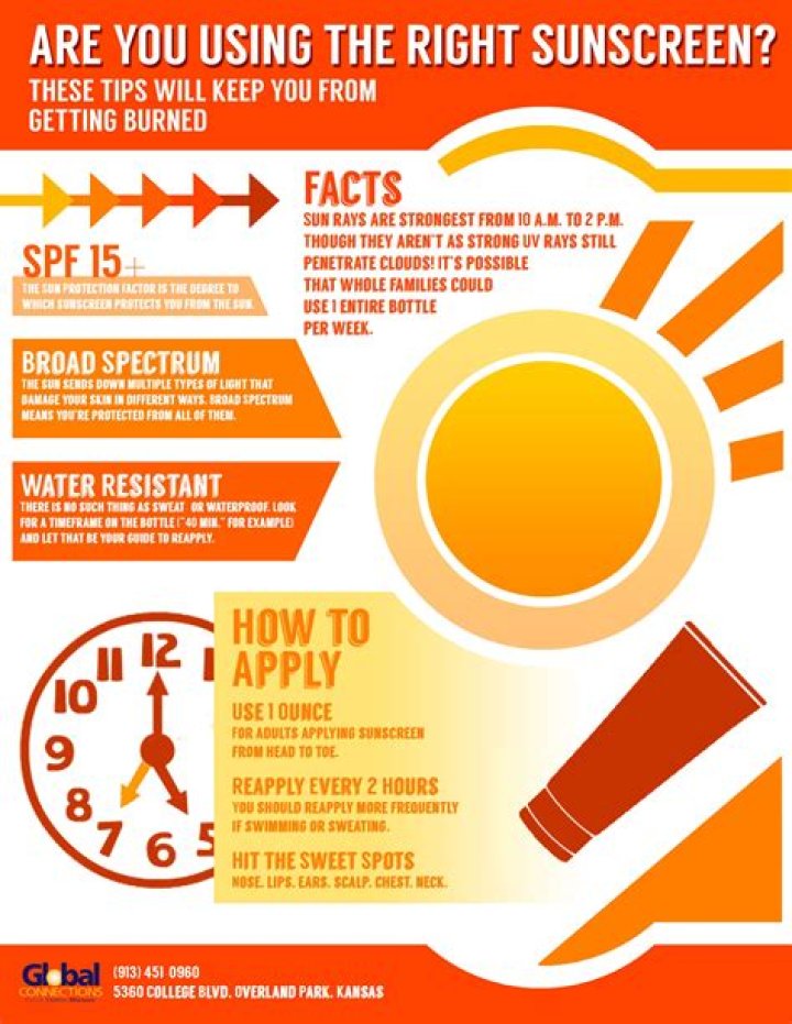 Are You Using the Right Sunscreen?