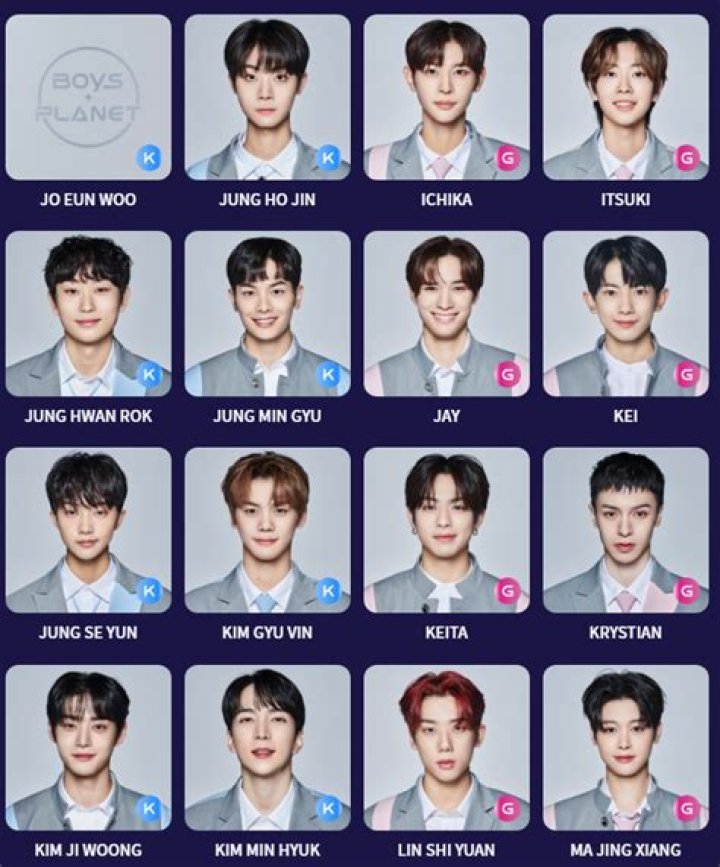 Boys Planet Contestants
