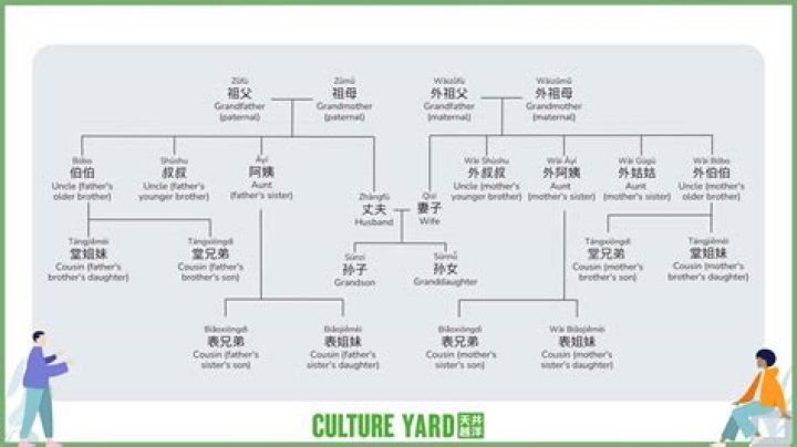 Consort Qi Of China : Family tree by comrade28