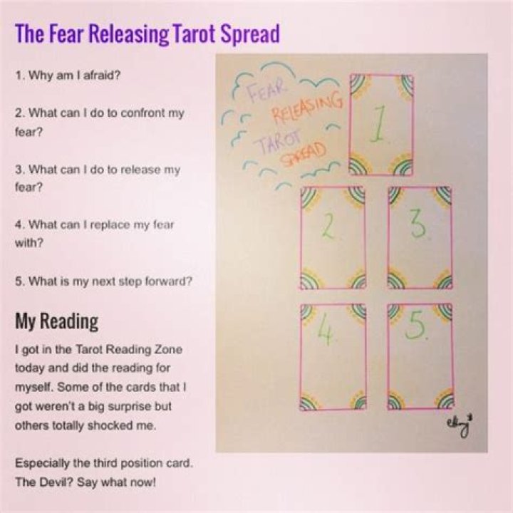 Fear Releasing Tarot Spread -