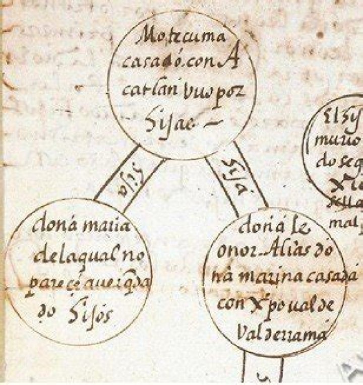 Isabel de Moctezuma : Family tree by Chantal LAURENT (chantallmc)